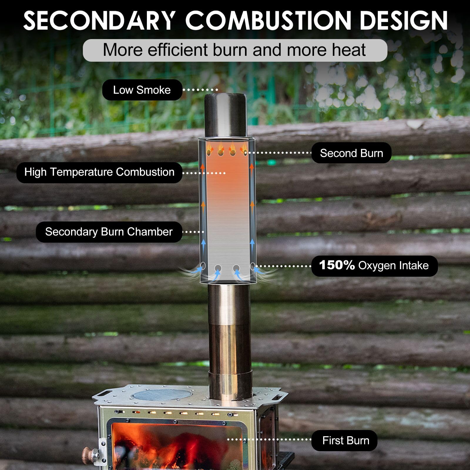 CHANGE MOORE Draagbare Camping - Outdoor Camping Wood Stove recensie en prijs